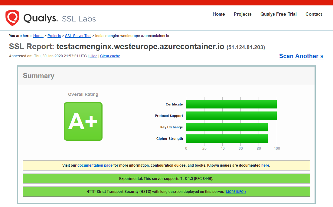 A+ avec SSL Labs